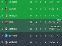 里尔主场大胜欧塞尔，继续领跑积分榜的简单介绍