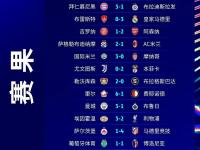 欧冠热门队伍集结，各路豪强争夺冠军